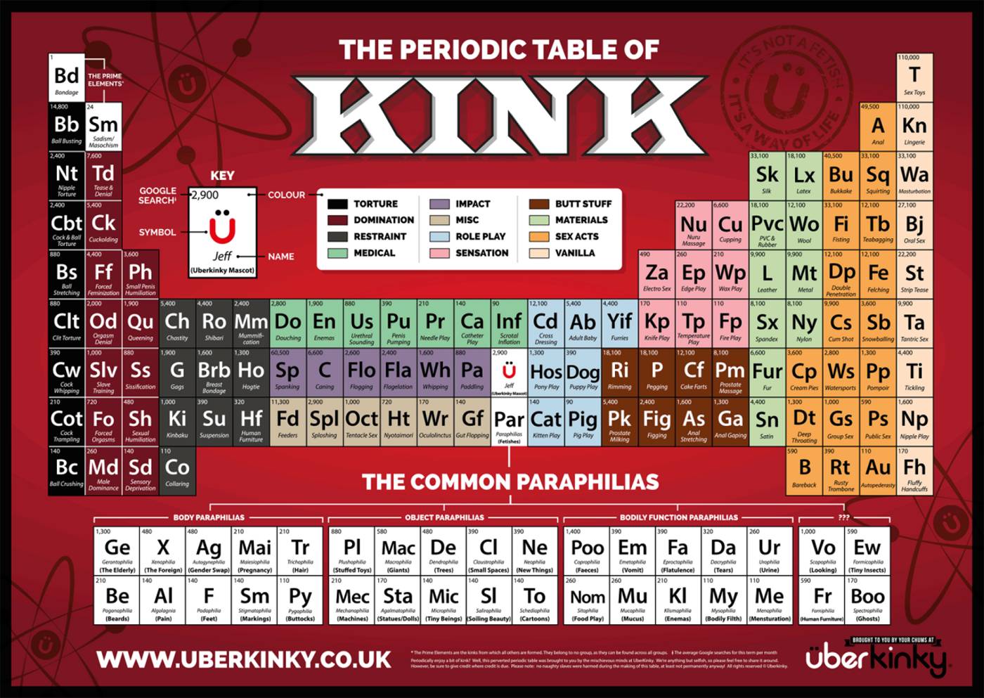 The Periodic Table of KINK.jpg
